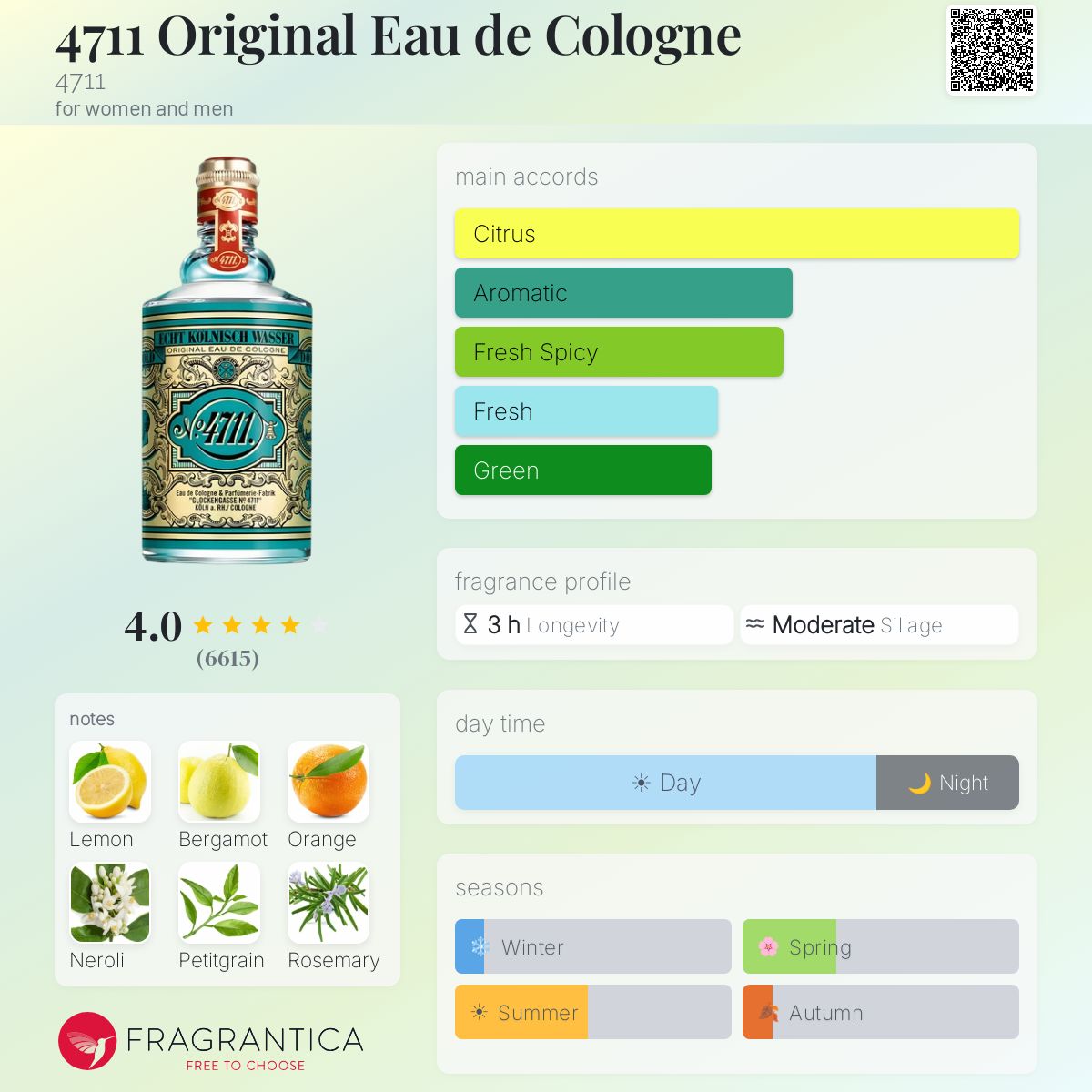 4711 Original Eau de Cologne