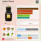 Amber Wood