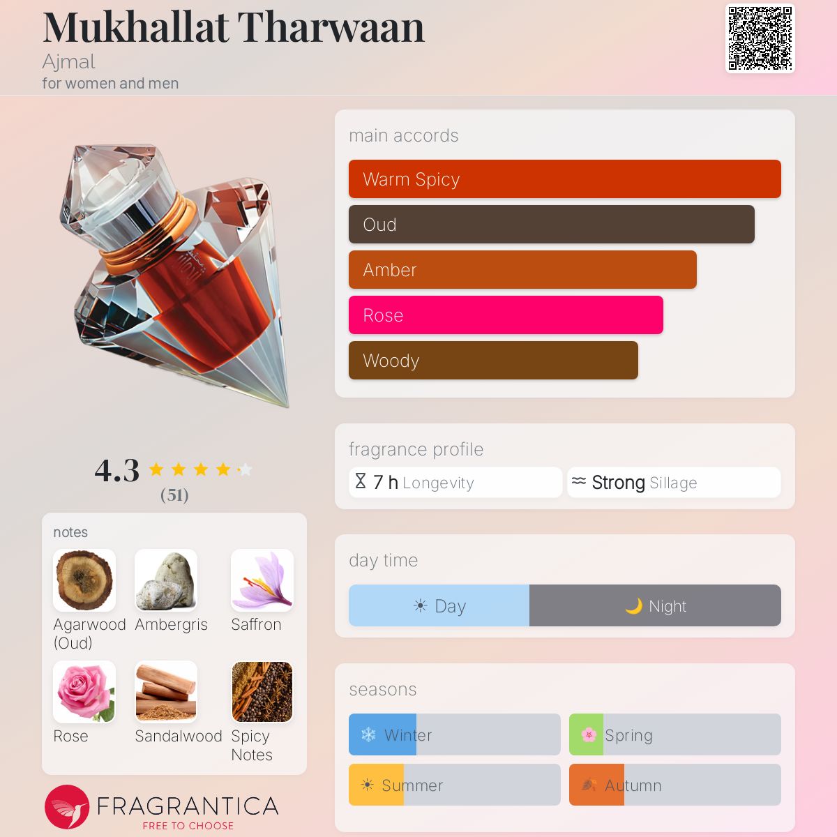 Mukhallat Tharwaan