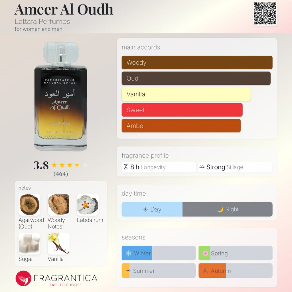 Ameer Al Oudh