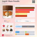 Angels' Share