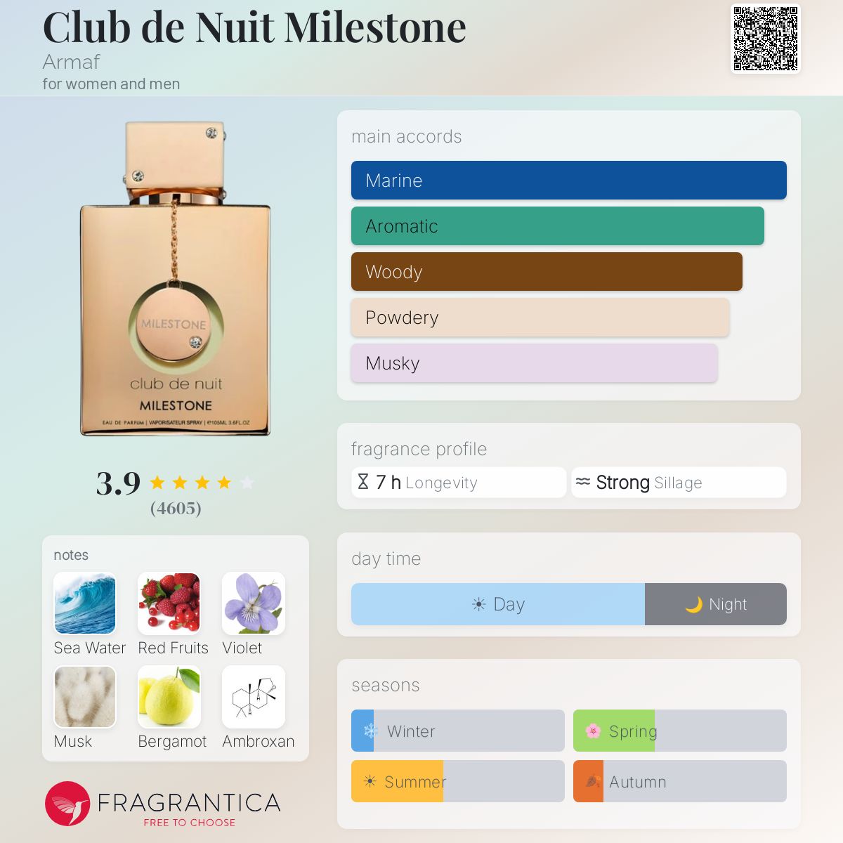Club de Nuit Milestone