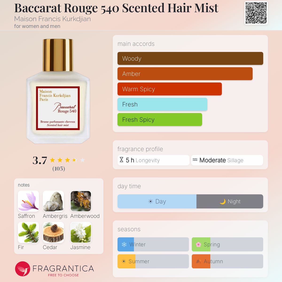 Baccarat Rouge 540