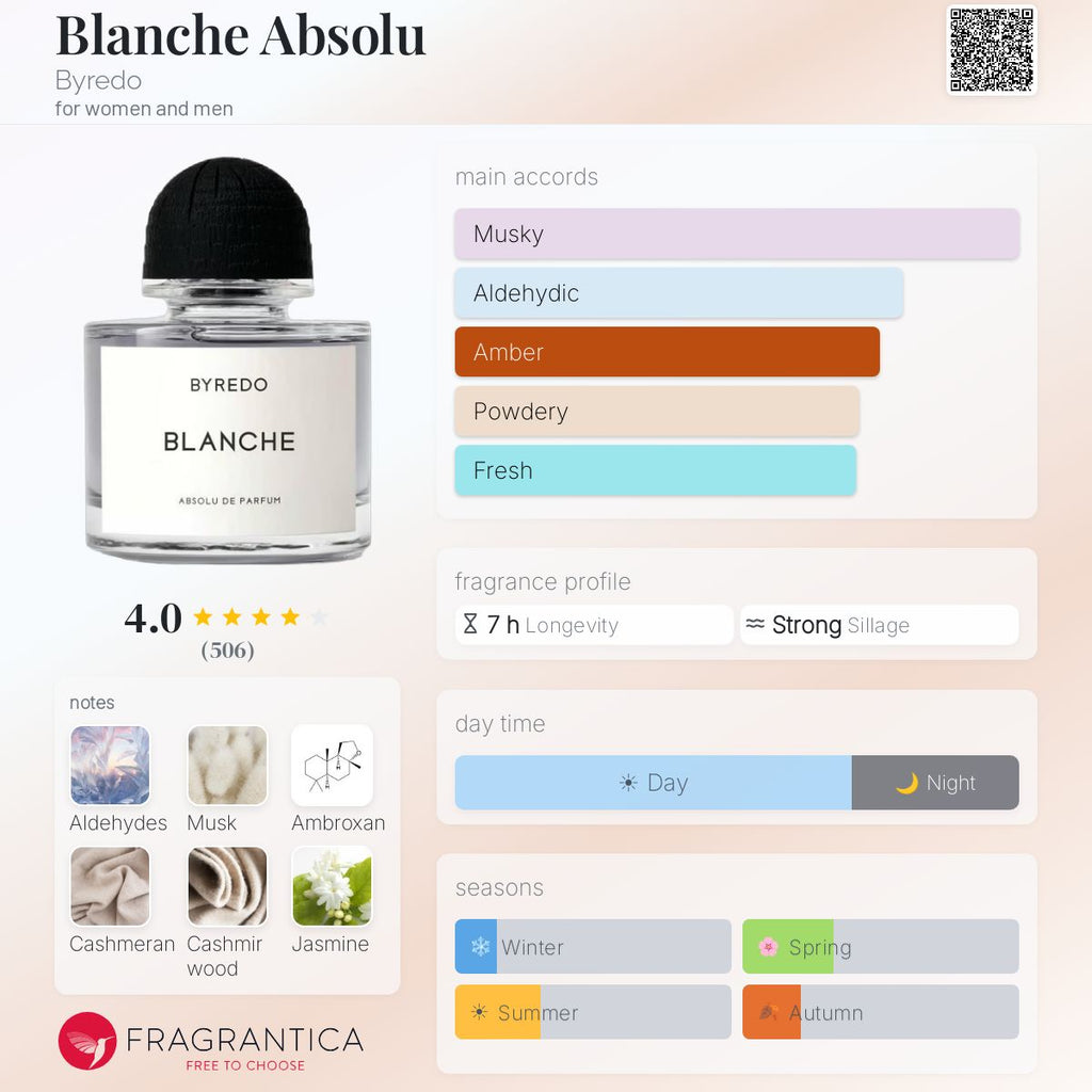 Blanche Absolu