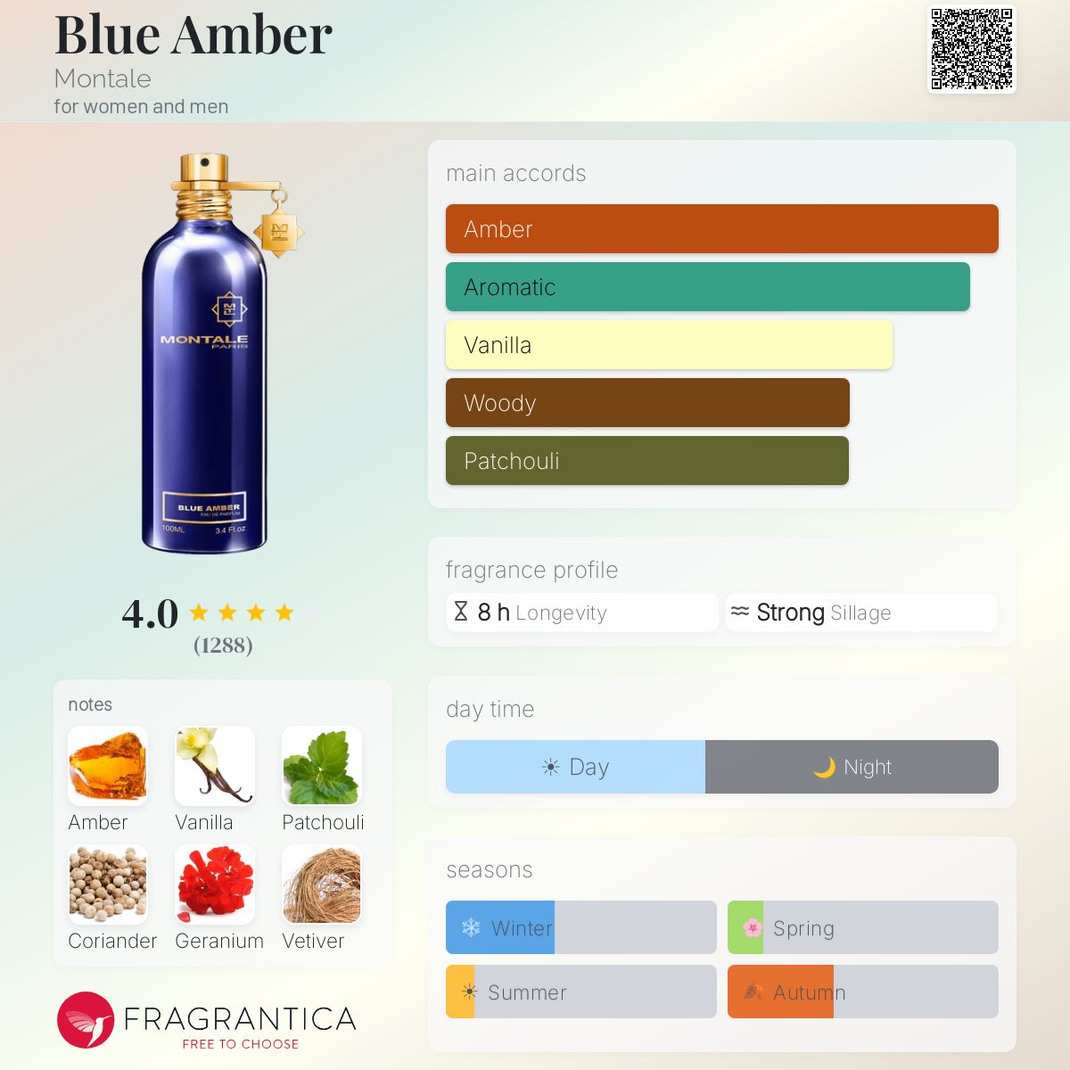 Blue Amber