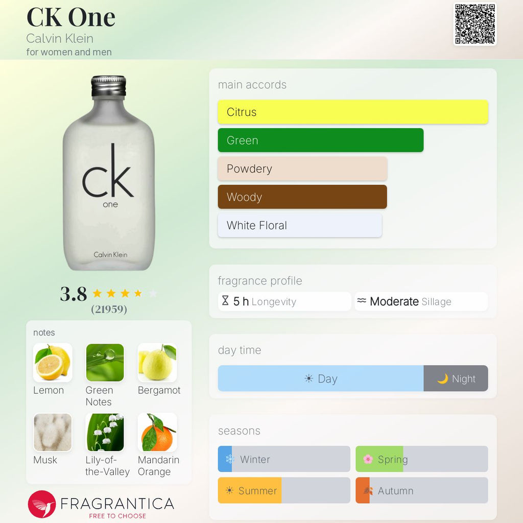 CK One