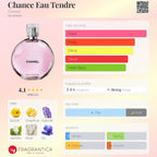 Chance Eau Tendre
