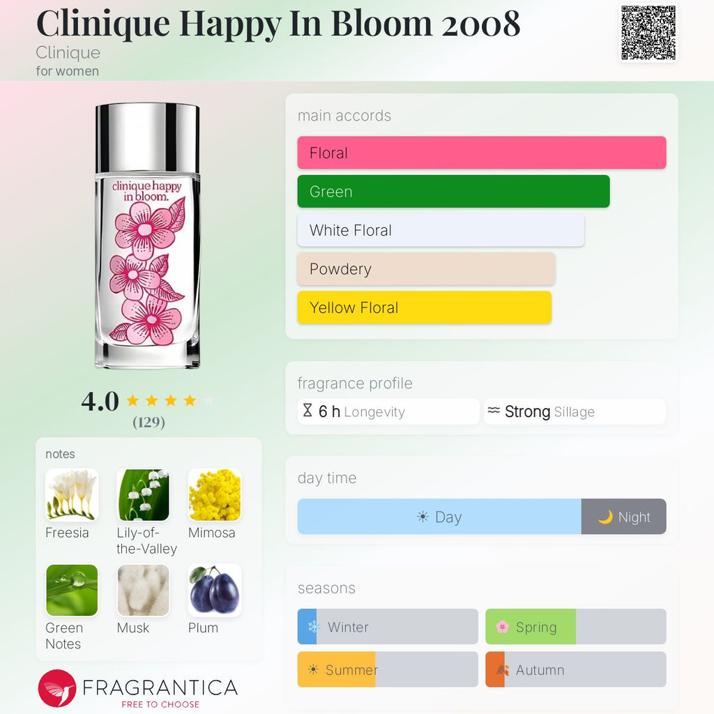 Clinique Happy Clinique for women