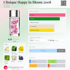 Clinique Happy