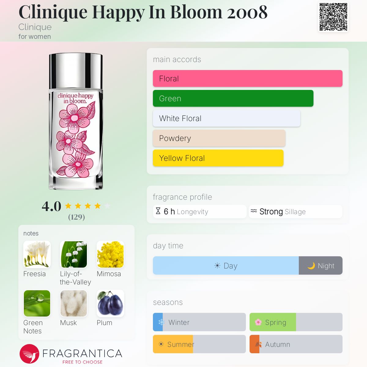Clinique Happy Clinique for women