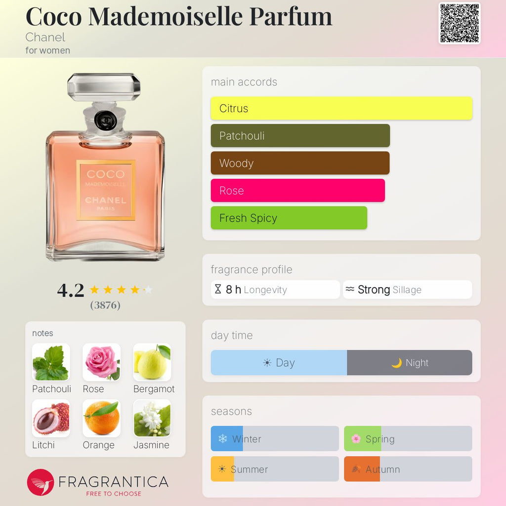 Coco Mademoiselle Chanel for women