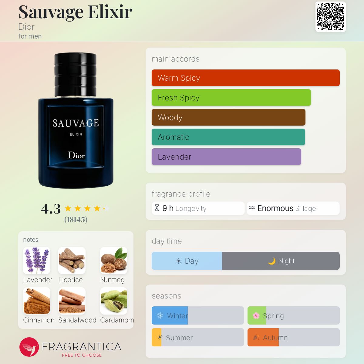 Sauvage Elixir