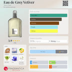 Eau de Grey Vetiver