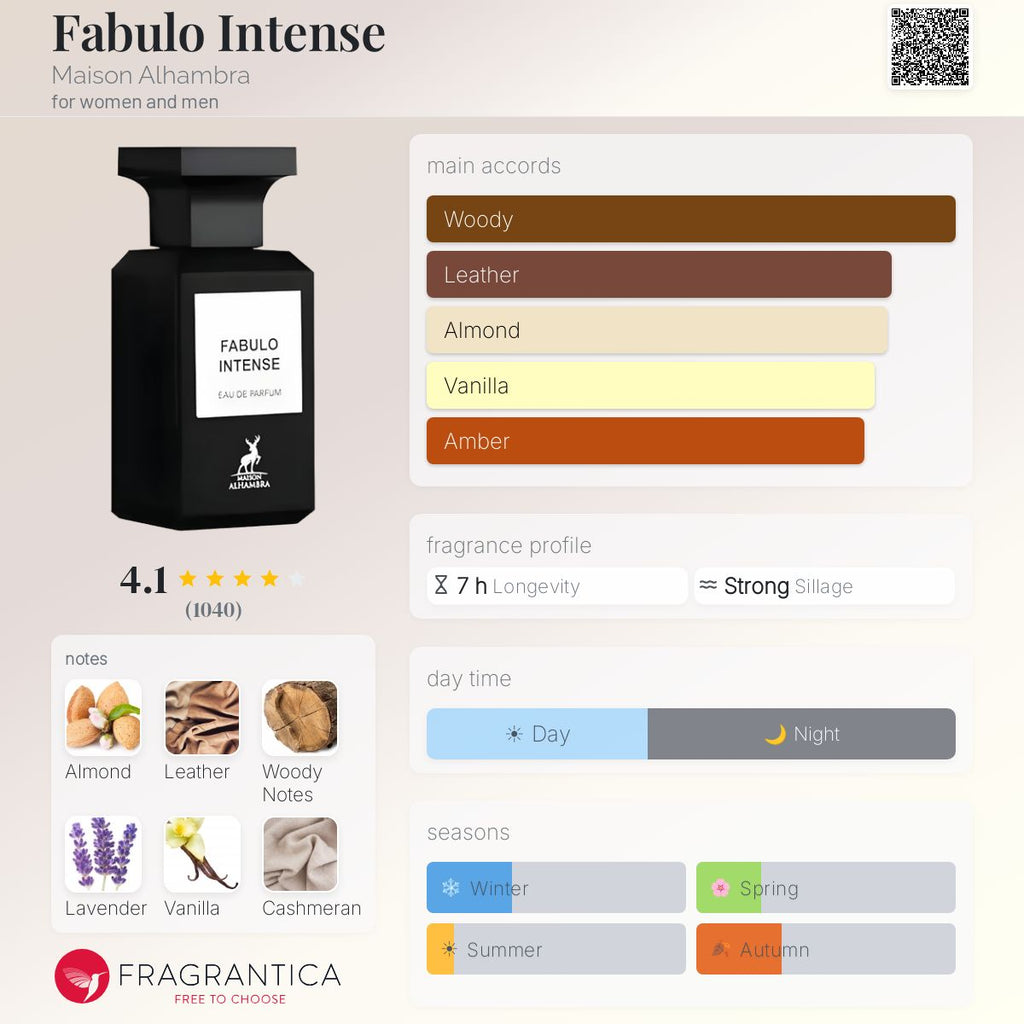 Fabulo Intense