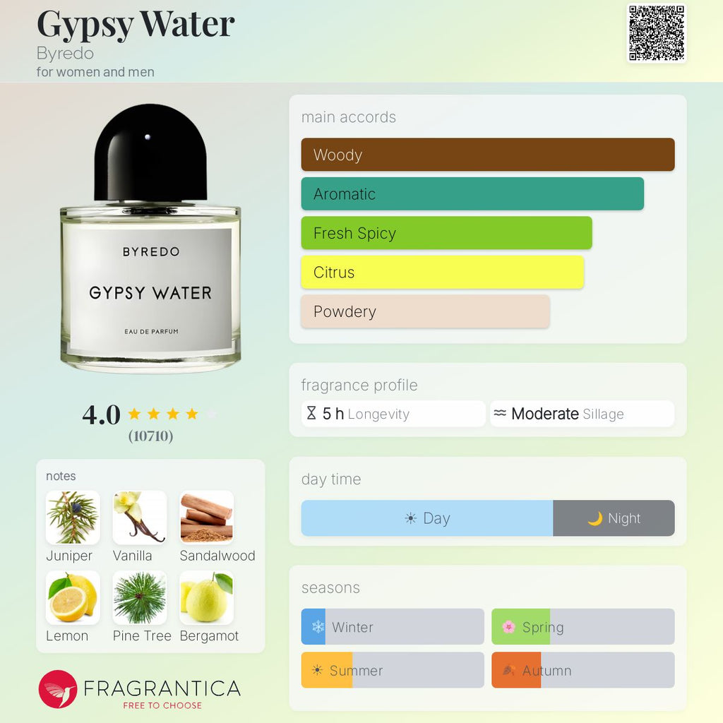 Gypsy Water