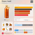 Honey Aoud
