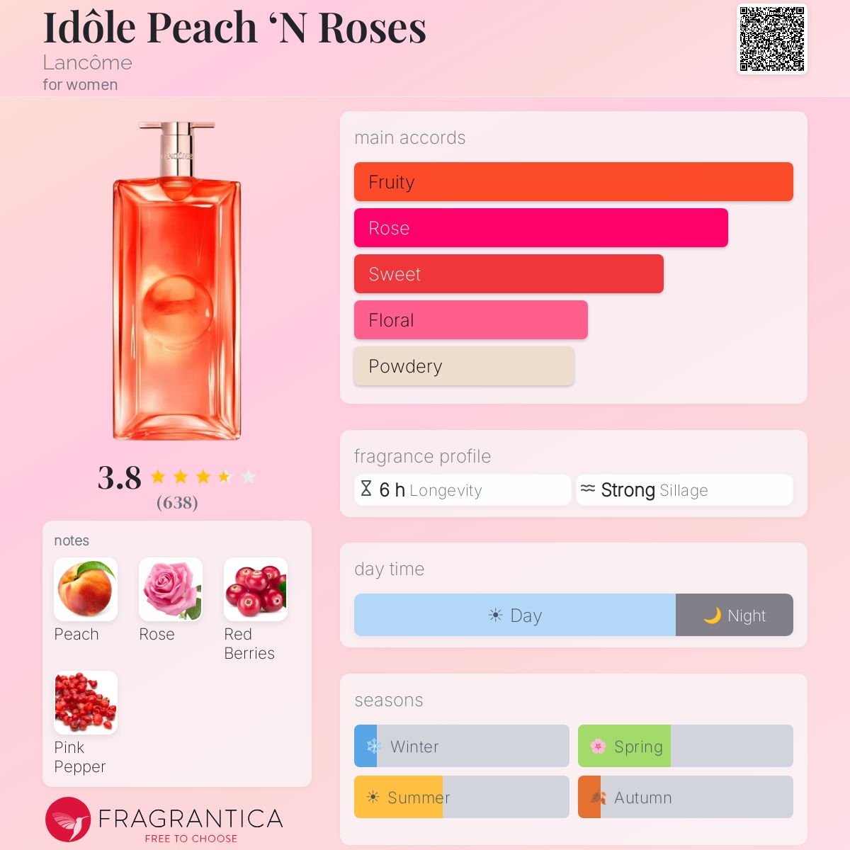 Idôle Lancôme