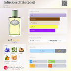 Infusion d'Iris (2015)