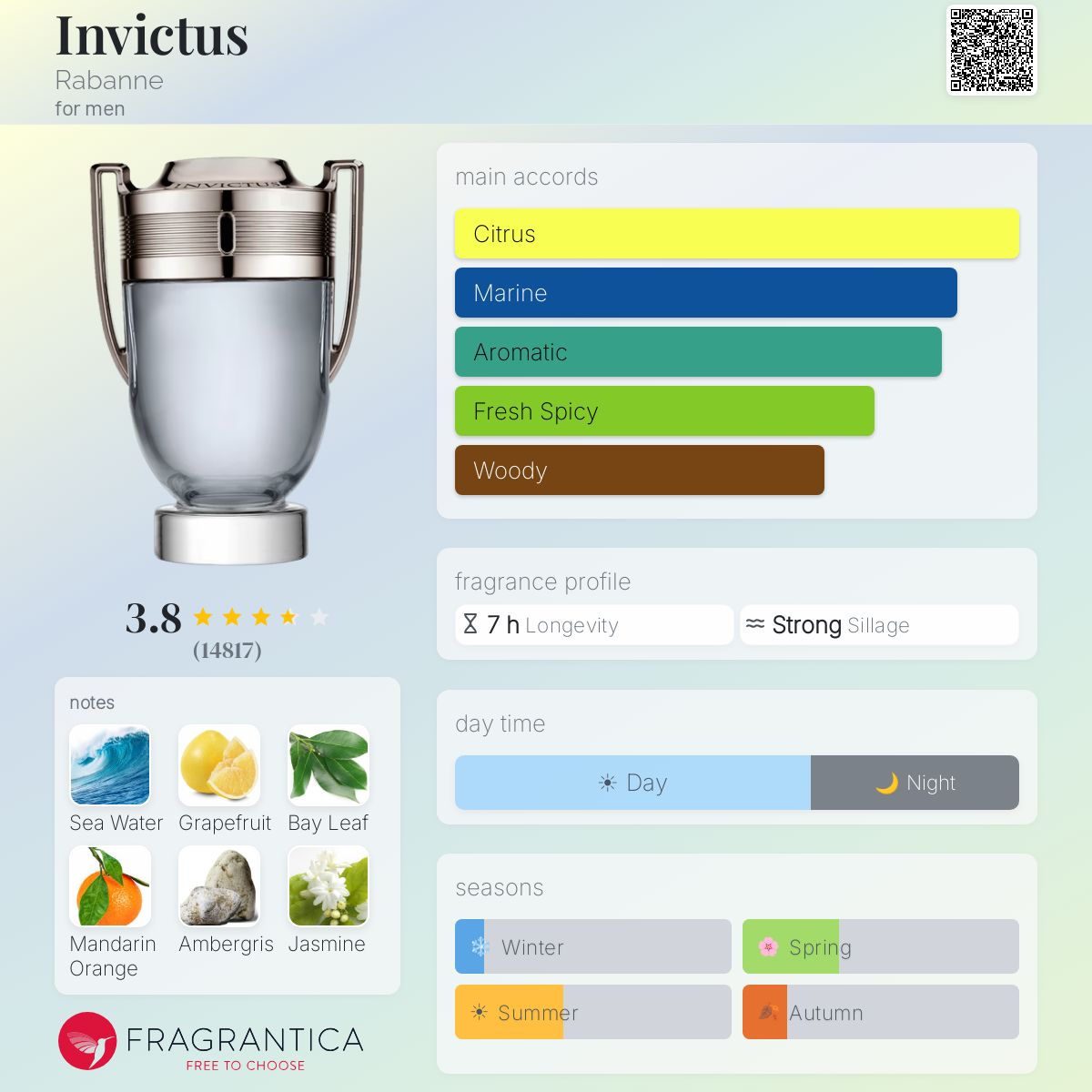 Invictus Rabanne