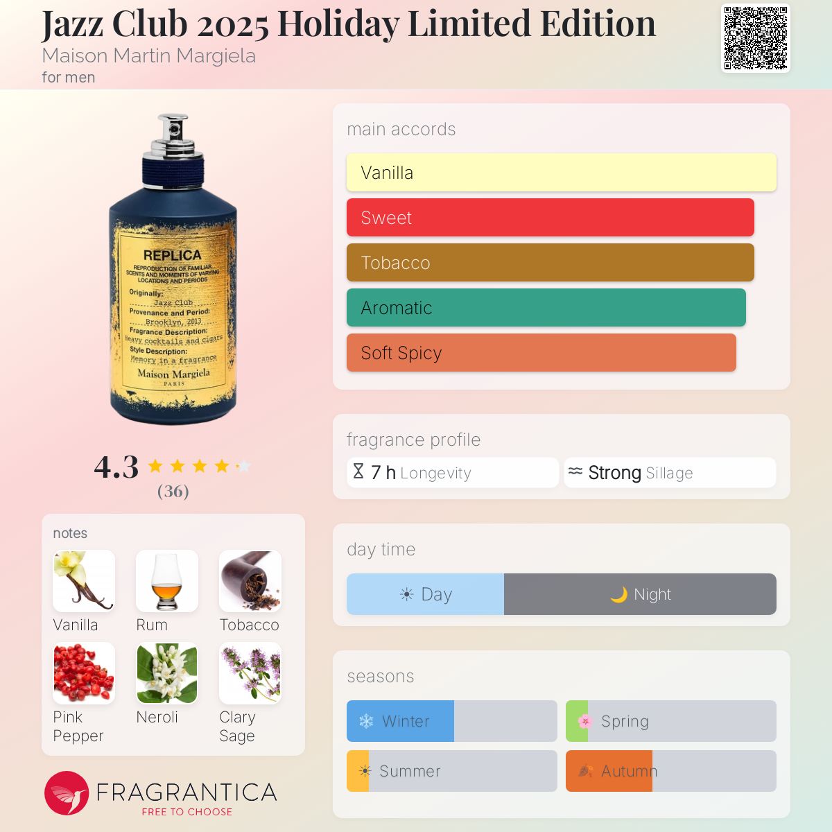 Jazz Club Maison Martin Margiela for men