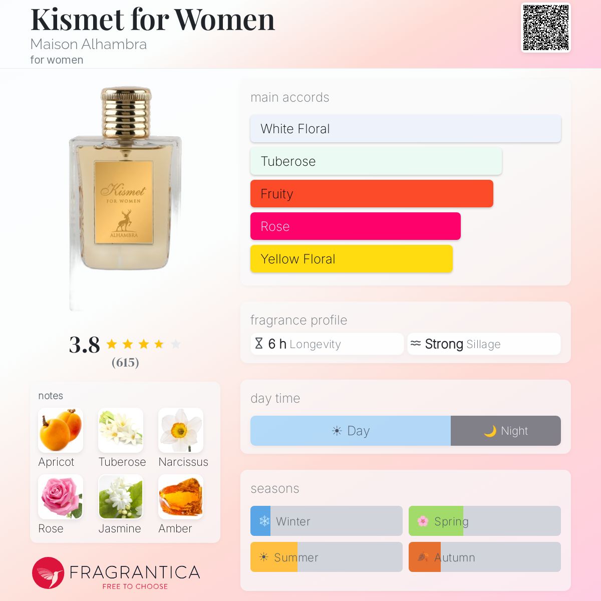 Kismet for Women