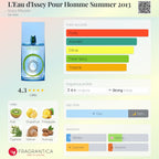 L'Eau d'Issey Pour Homme Summer 2013