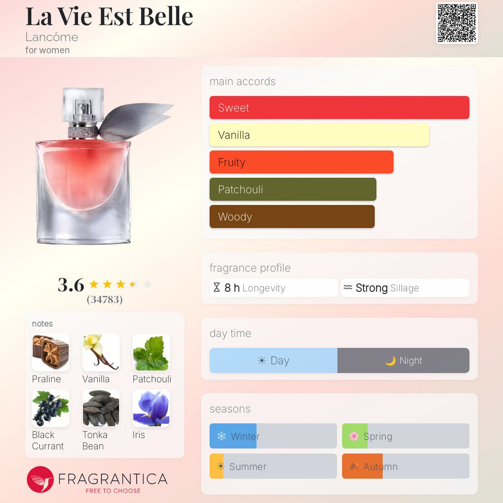 La Vie Est Belle