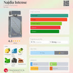 Najdia Intense for men