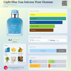 Light Blue Eau Intense Pour Homme