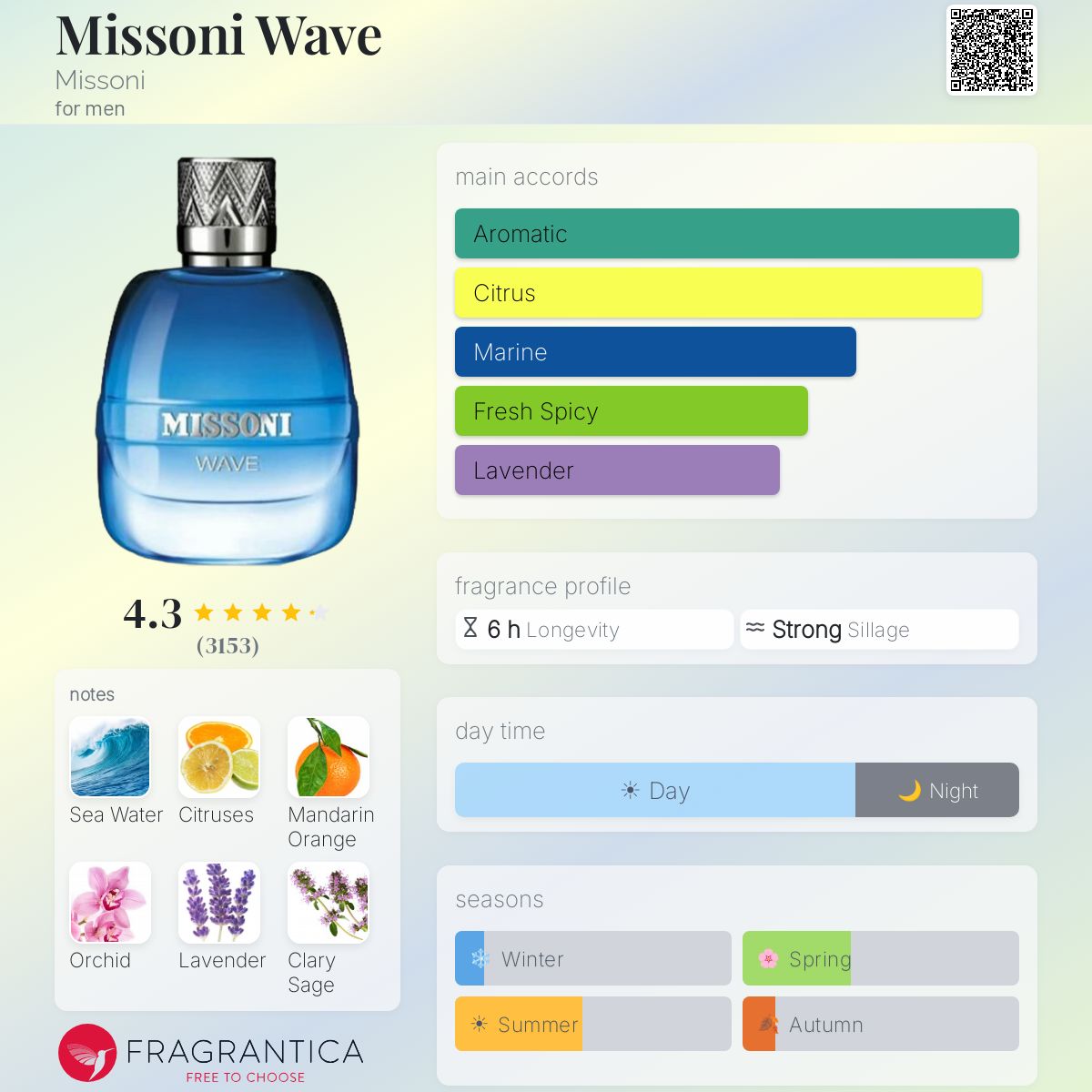 Missoni Wave