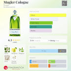 Mugler Cologne