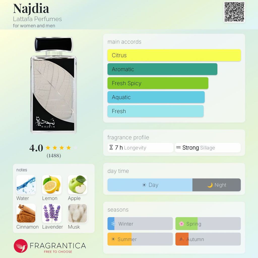 Najdia