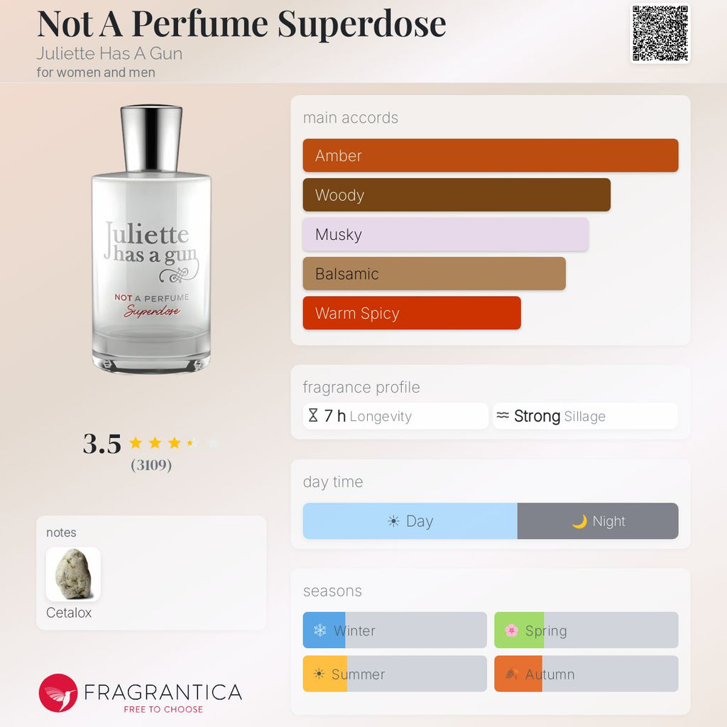 Not A Perfume Superdose Juliette Has A Gun