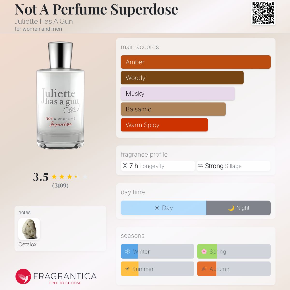 Not A Perfume Superdose Juliette Has A Gun