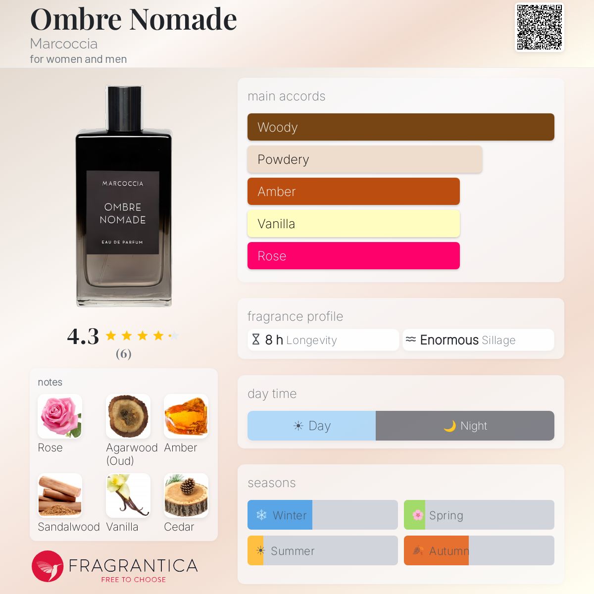 Ombre Nomade