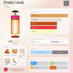 Prada Candy