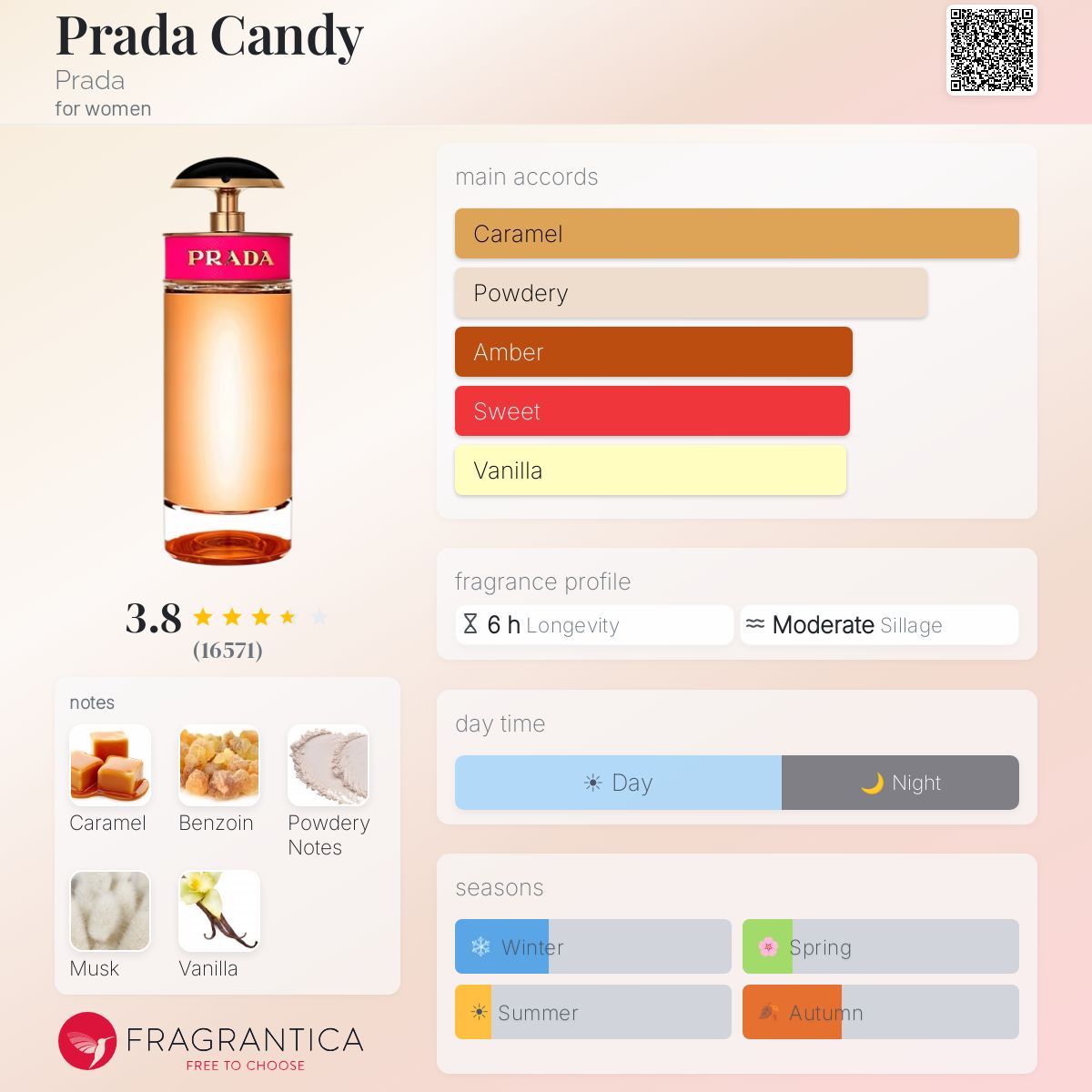 Prada Candy