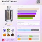 Prada L'Homme