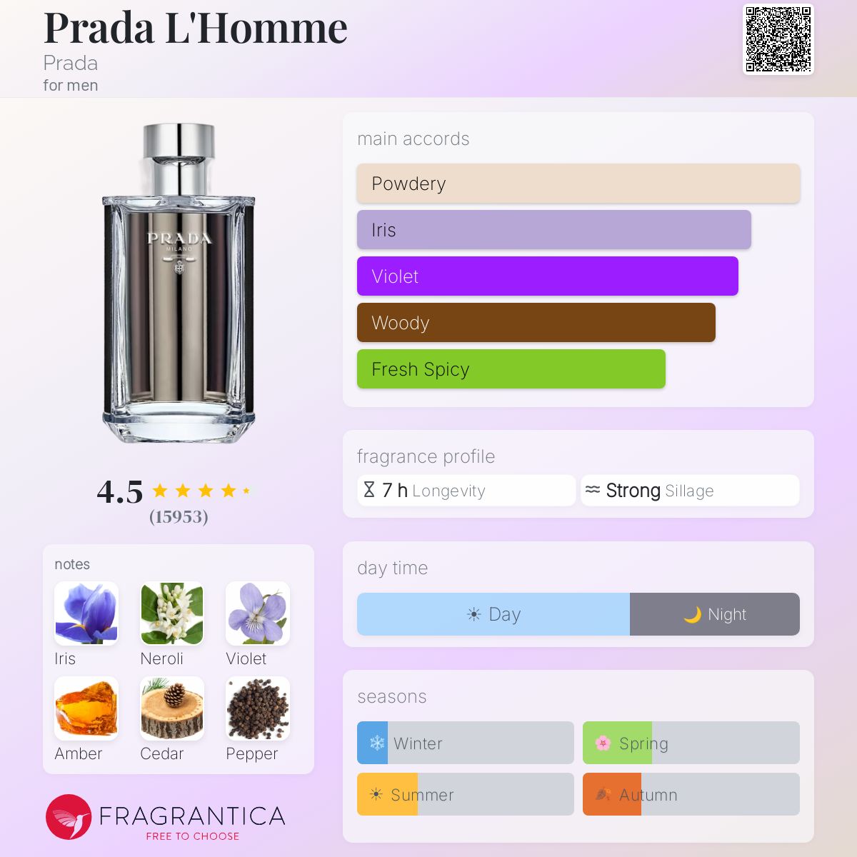 Prada L'Homme