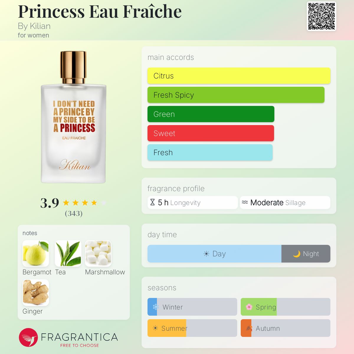Princess Eau Fraîche
