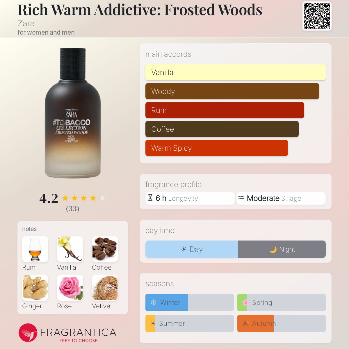 Rich Warm Addictive: Frosted Woods
