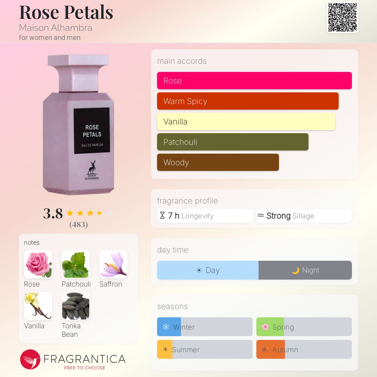 Rose Petals