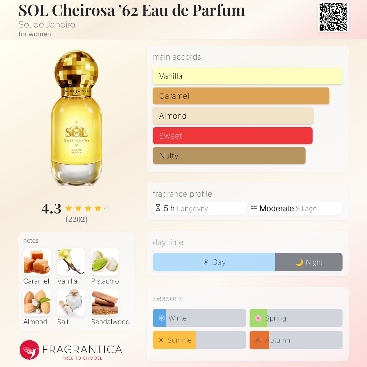 SOL Cheirosa ’62 Eau de Parfum