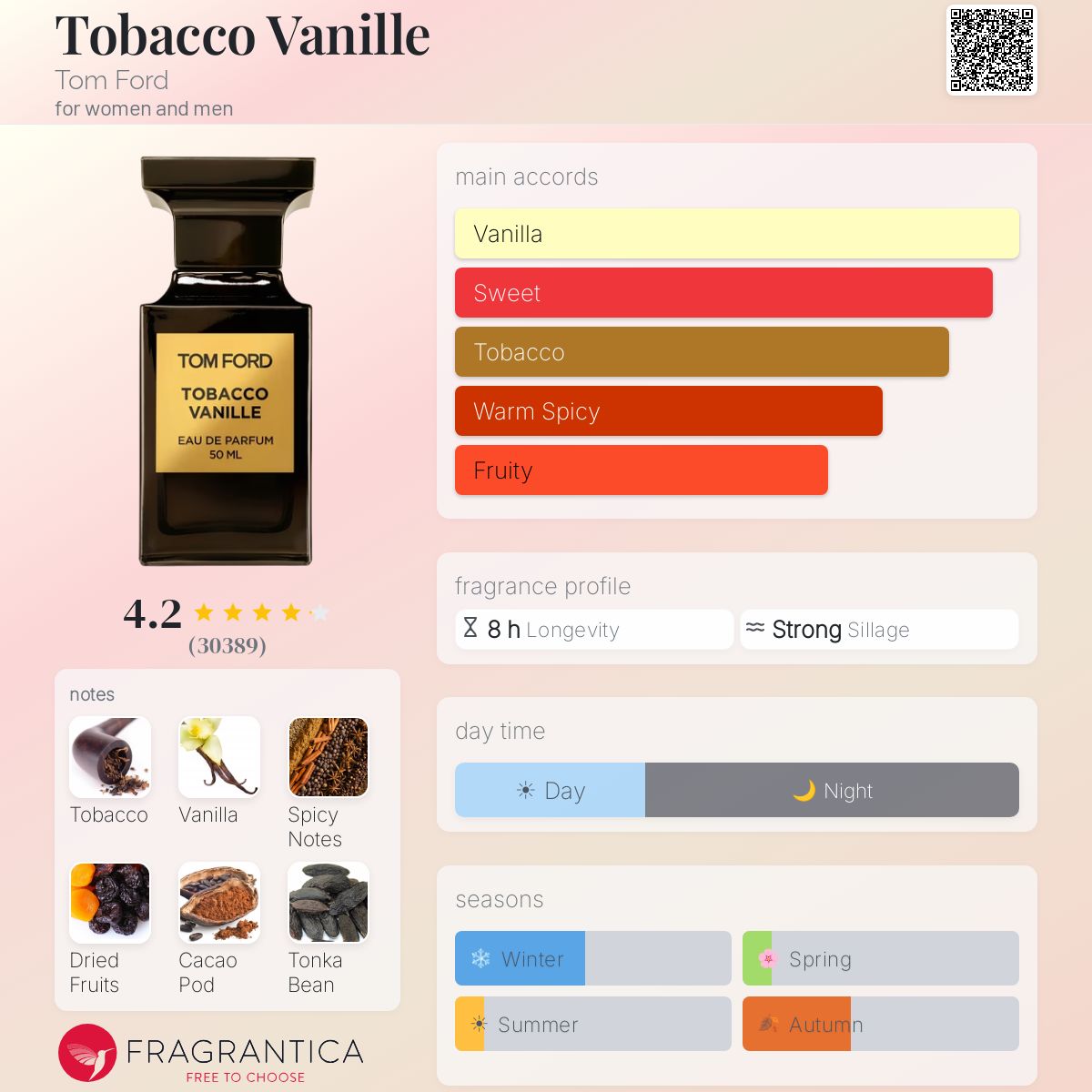 Tobacco Vanille