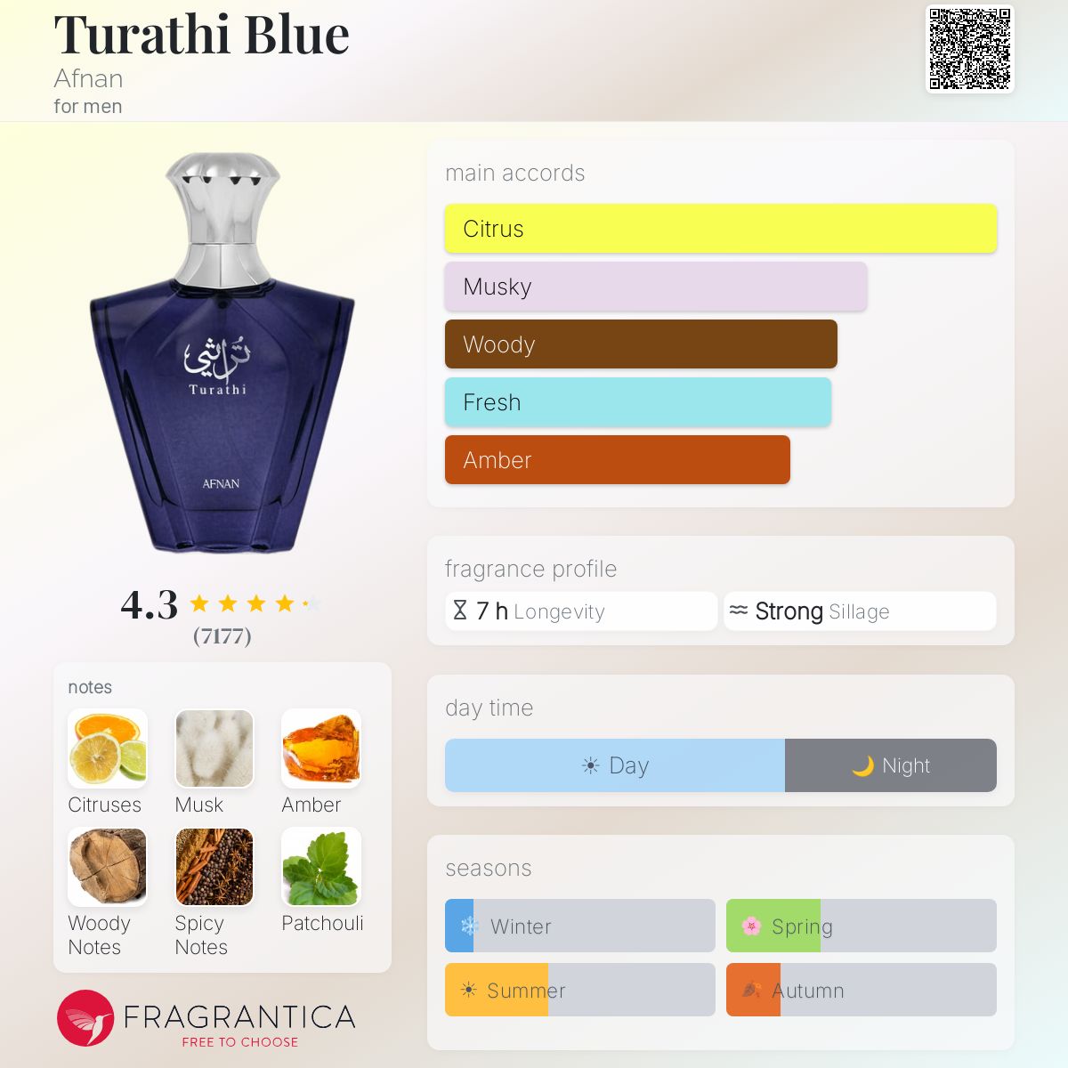 Turathi Blue