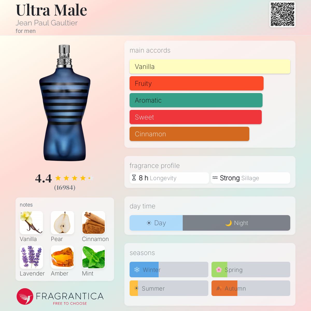 Ultra Male Jean Paul Gaultier