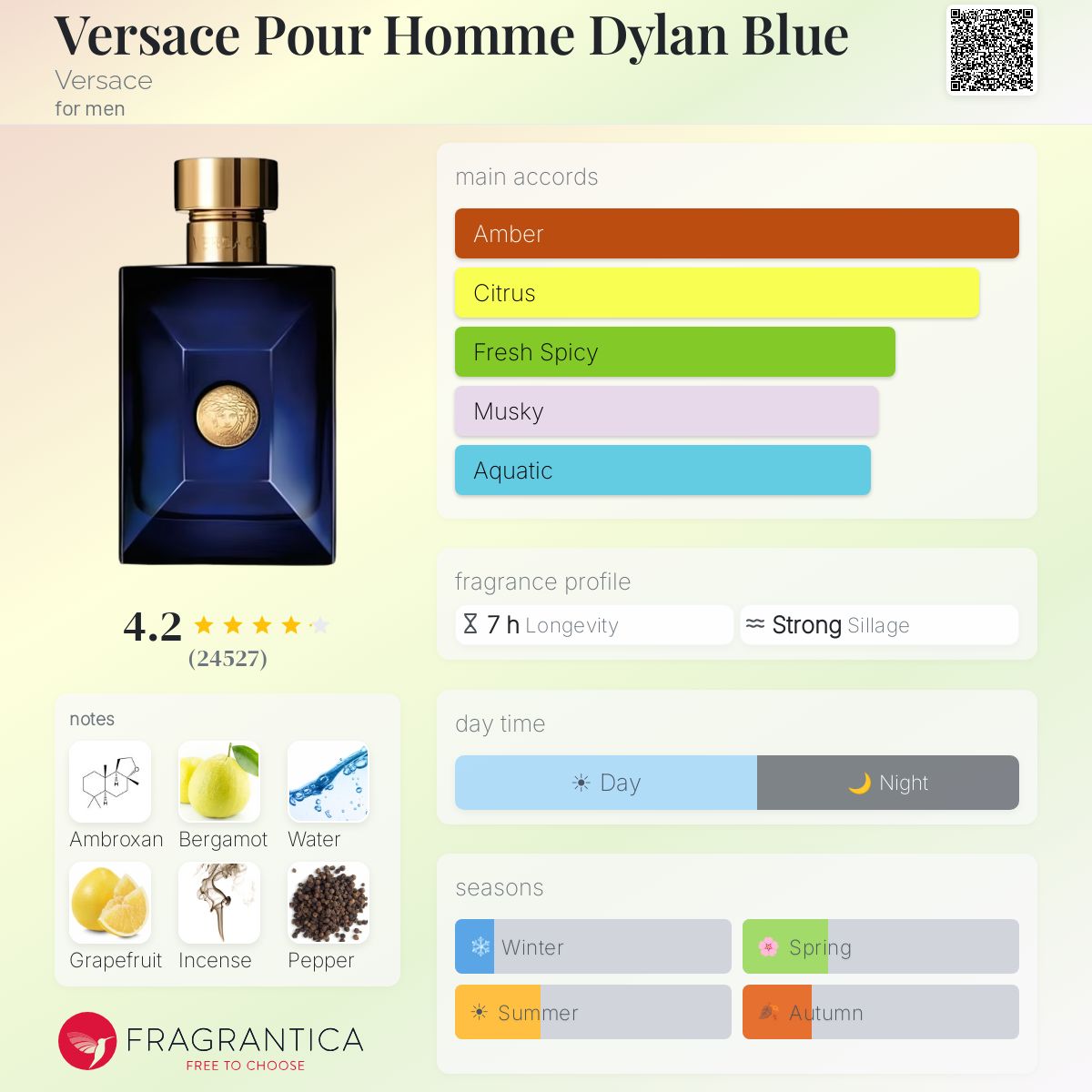 Versace Pour Homme Dylan Blue