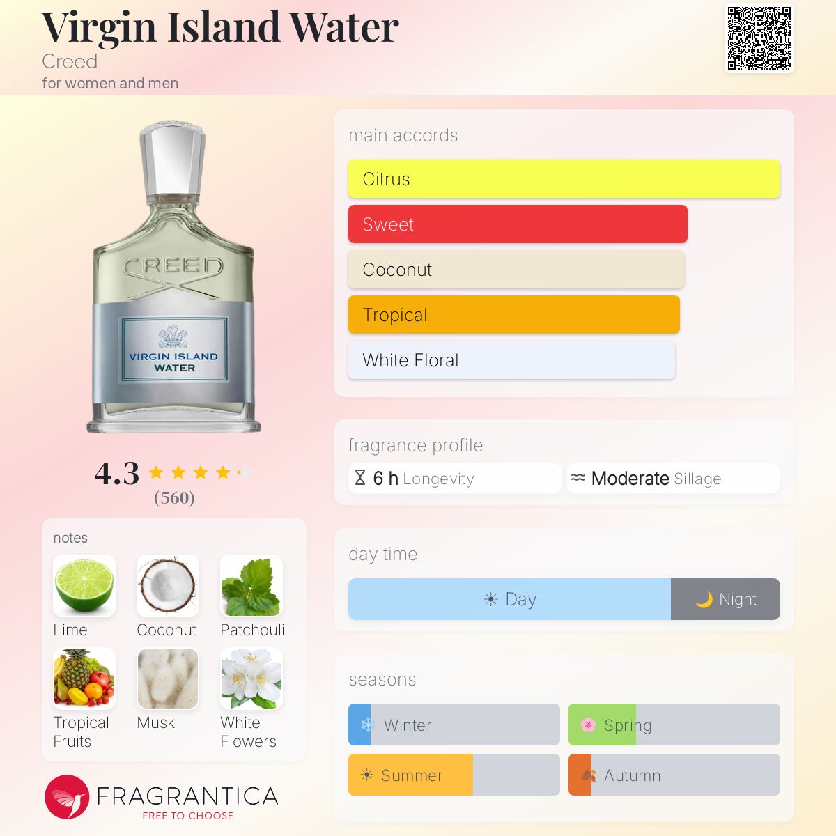 Virgin Island Water