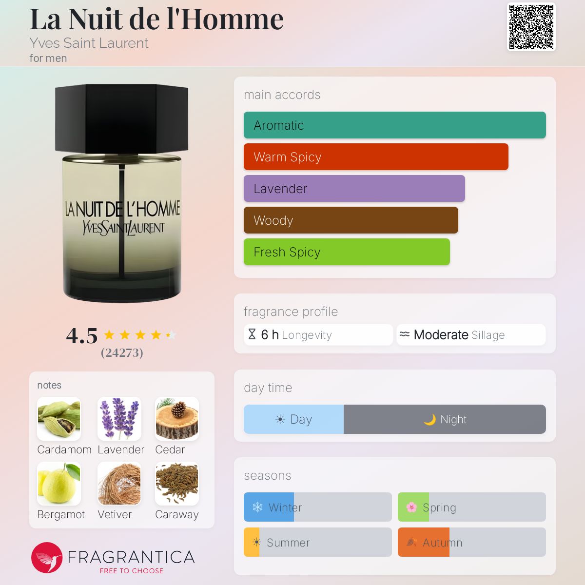La Nuit de l'Homme