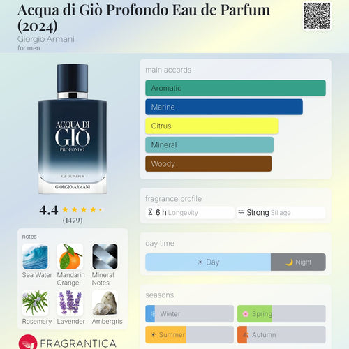 Acqua di Giò Profumo